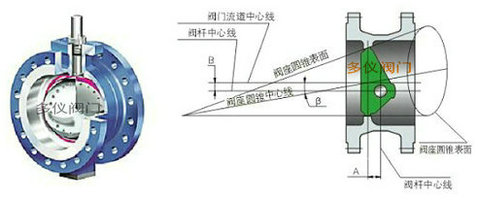 電動偏心蝶閥原理圖