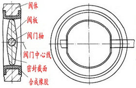 電動中線蝶閥結構原理