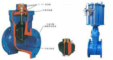 氣動軟密封閘閥結(jié)構(gòu)圖