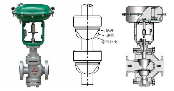 氣動(dòng)薄膜雙座調(diào)節(jié)閥結(jié)構(gòu)圖